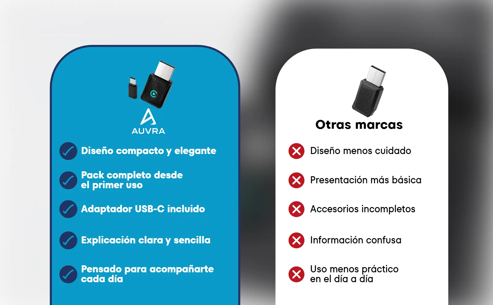 A+ — comparativa frente a otras marcas — proyecto Auvra