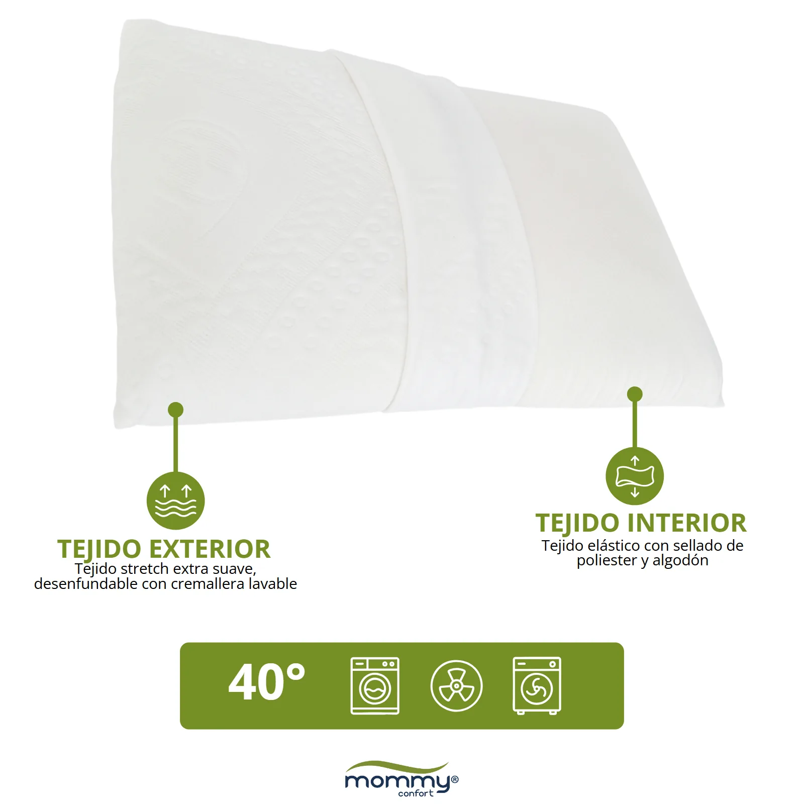 Listado — tejido exterior, interior y lavado a 40° — proyecto Mommy Confort