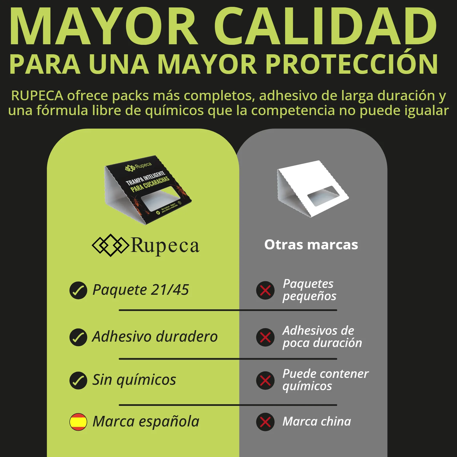 Listado ES — mayor calidad, mayor protección — proyecto Rupeca