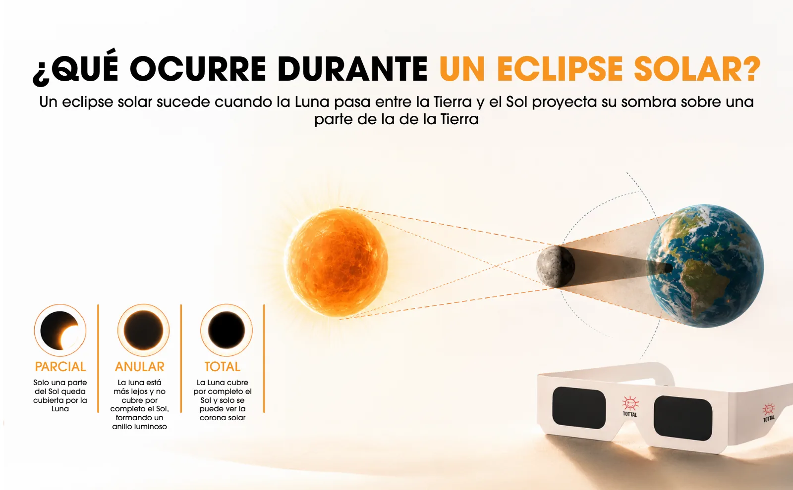 A+ — qué ocurre durante un eclipse — proyecto Tottal
